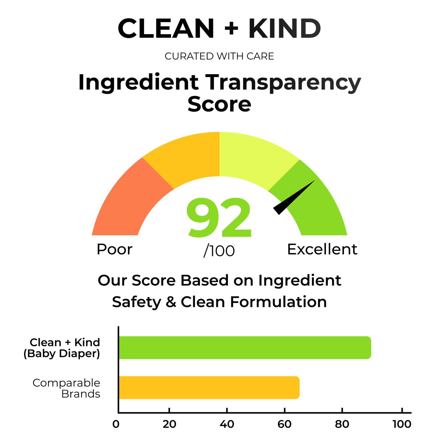 Gentle Baby & Diaper Rash Cream